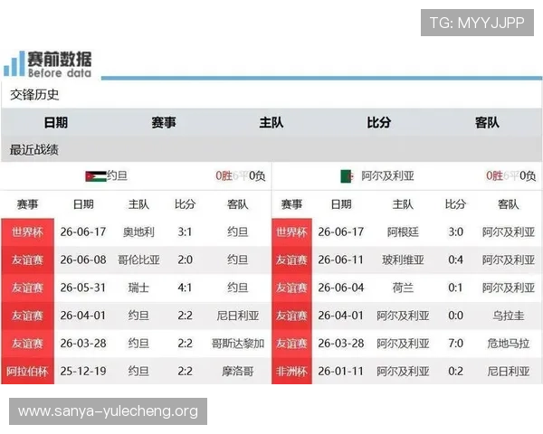 专家解读世界杯约旦VS阿尔及利亚比赛冷门概率及赛场表现预测方案 专家解读世界杯约旦VS阿尔及利亚比赛冷门概率及赛场表现预测方案